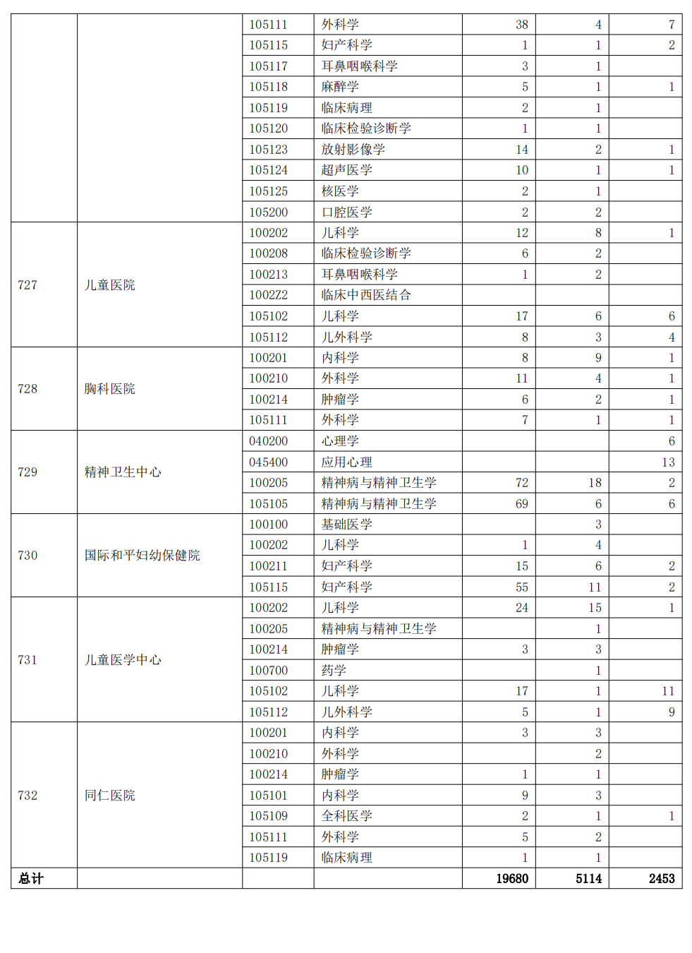 上海交通大学2023年硕士研究生报录比